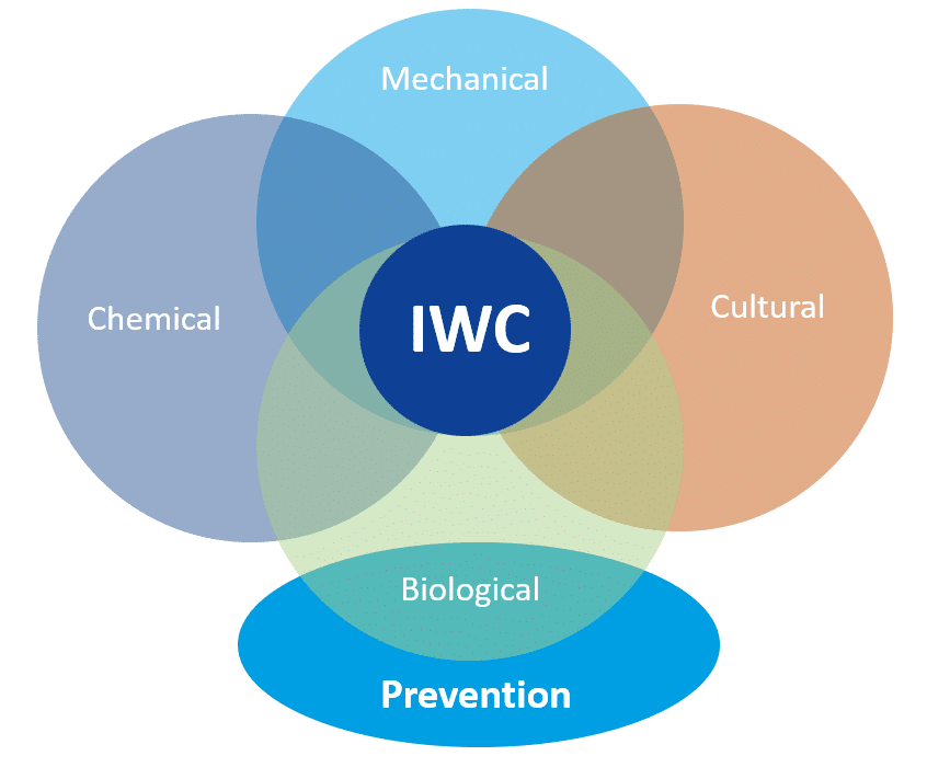 Integrated Weed Management